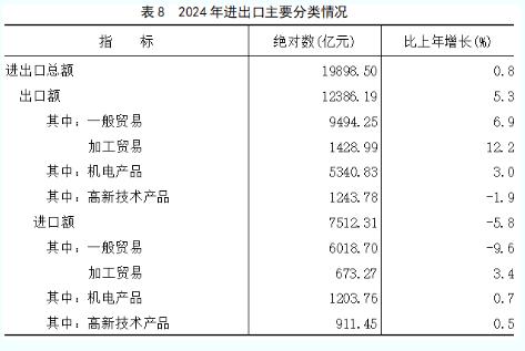 最新！2024年福建省国民经济和社会发展统计公报发布