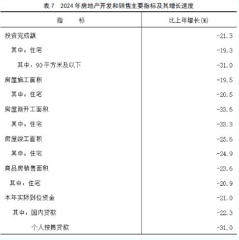 最新！2024年福建省国民经济和社会发展统计公报发布