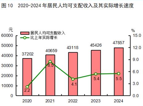最新！2024年福建省国民经济和社会发展统计公报发布