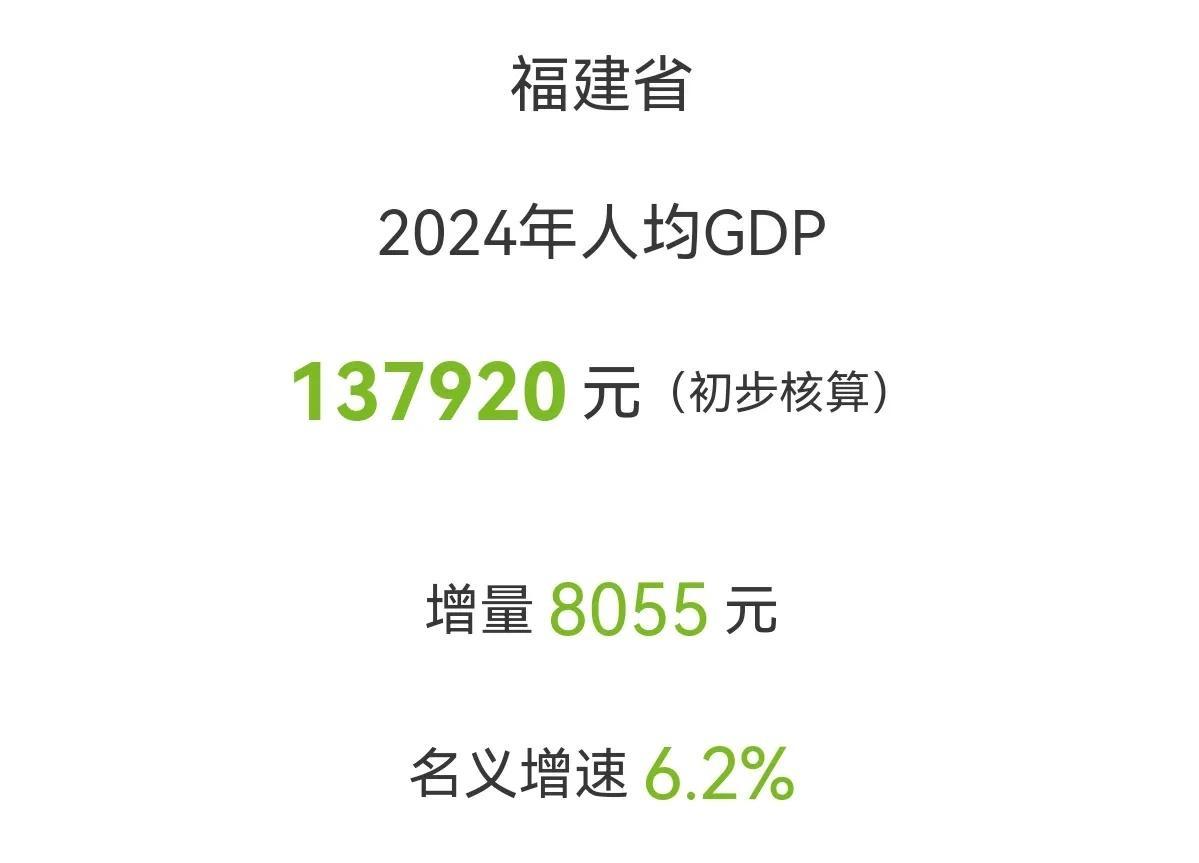 福建省2025年GDP将突破6万亿,高质量完成“十四五”规划目标任务