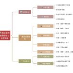福建省的地理、文化与旅游业发展