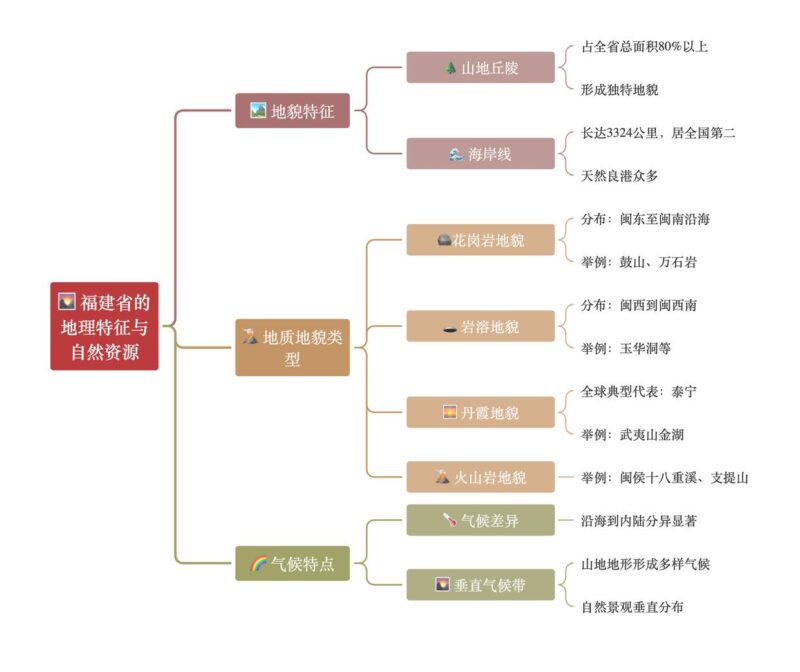 福建省的地理、文化与旅游业发展