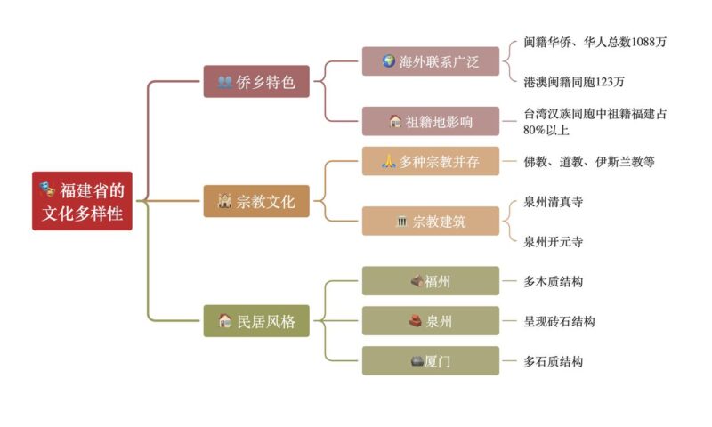 福建省的地理、文化与旅游业发展