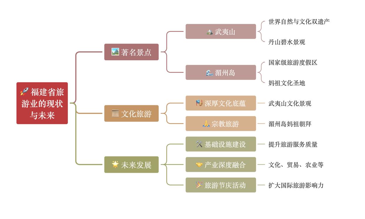 福建省的地理、文化与旅游业发展